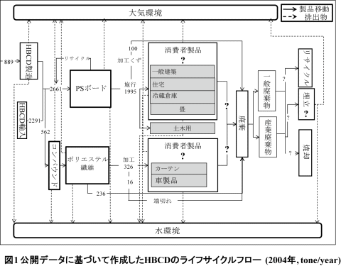 Jf[^ɊÂăCtTCNt[쐬ꍇ