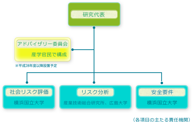 メンバー構成