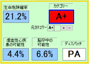 コールトリアージ端末のアウトプット表示部位